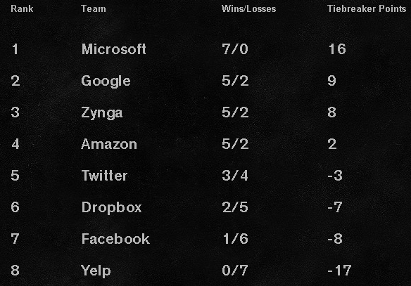 after_house_gaming_league_standings